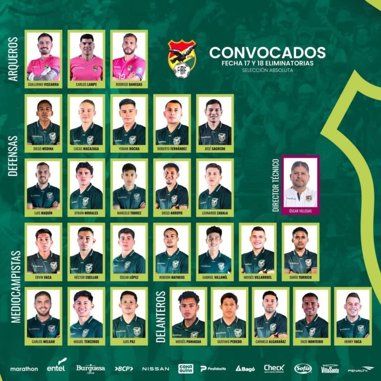 Estos son los 28 jugadores convocados a la selección Boliviana que enfrentaran a Colombia y Brasil